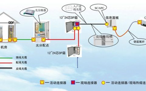 DP通信电缆：传输数字信号的高速通道
