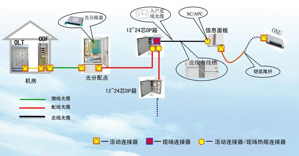DP通信电缆：传输数字信号的高速通道
