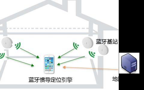 iBeacon基站设备：开启室内定位新时代
