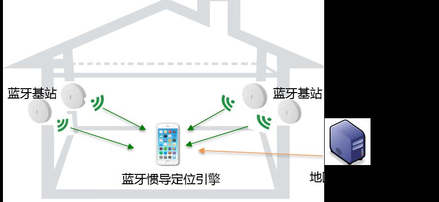iBeacon基站设备：开启室内定位新时代