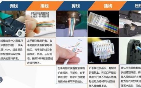 6P网线：应用场景和制作方法