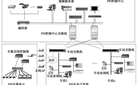 城市轨道交通通信系统是城市轨道交通运营的关键基础设施