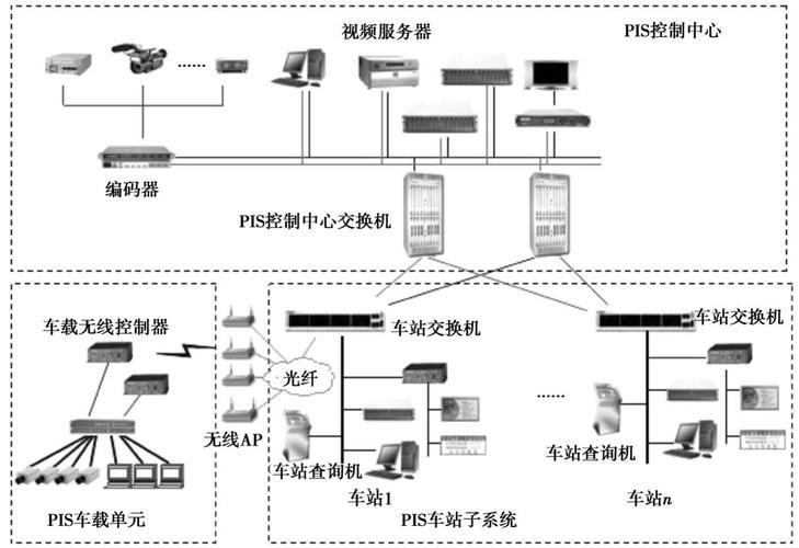 城市轨道交通通信系统是城市轨道交通运营的关键基础设施