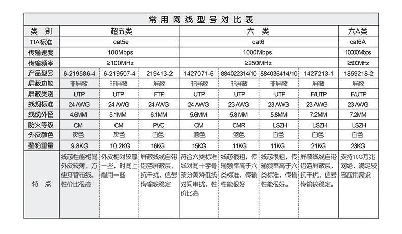 1米六类网线：规格、价格及选购指南