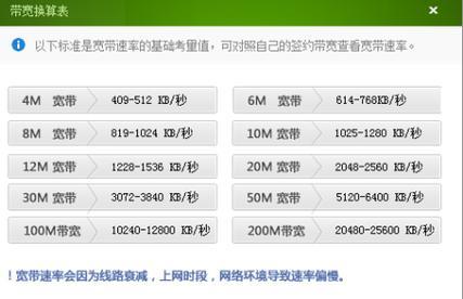 服务器1兆带宽够用吗？如何选择合适的服务器带宽？