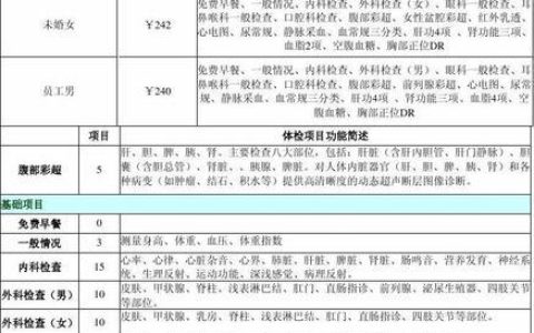 慈铭体检套餐价格：全面解析，助您选择