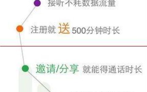 如何免费打电话？