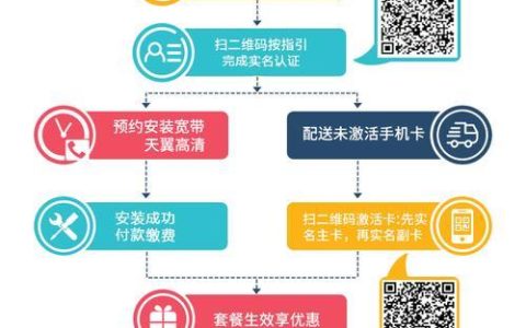 如何办理电信网络业务？