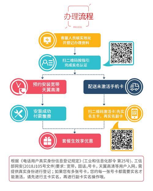 如何办理电信网络业务？
