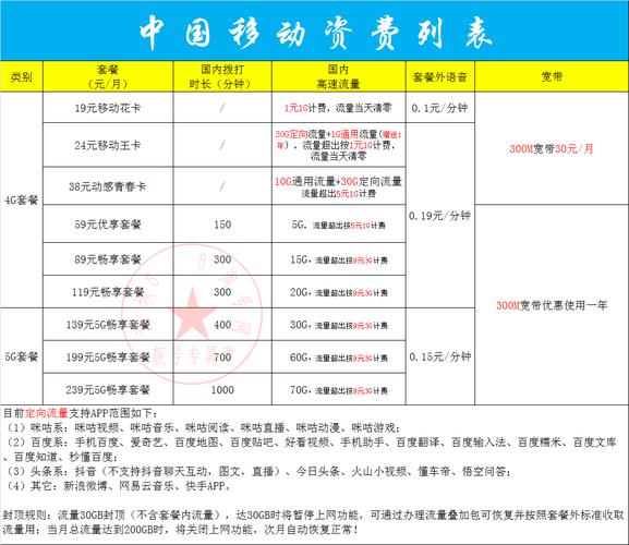 移动宽带办理资费：详细解析与套餐推荐