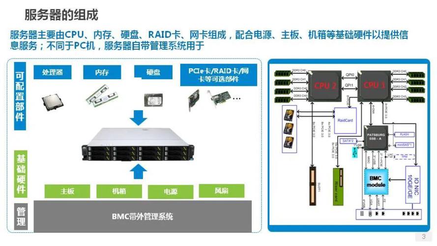 基站服务器：移动通信网络的关键组成部分