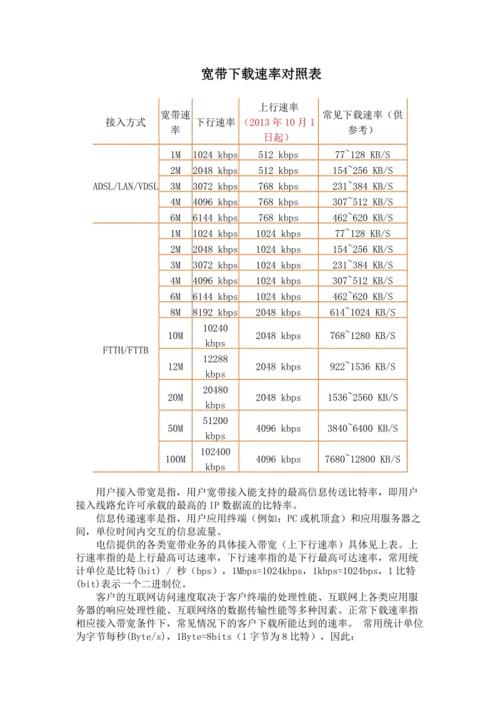 100M电信宽带下载速度是多少？