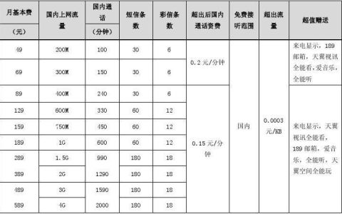 电信网线收费：套餐资费、计费方式及常见问题详解