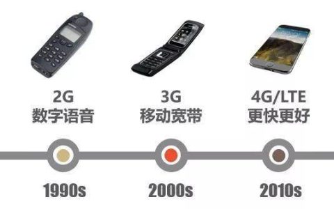 2Gvs4G：移动网络技术对比