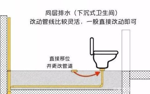 如何安装移动厕所