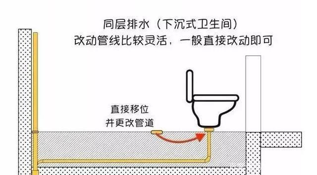 如何安装移动厕所