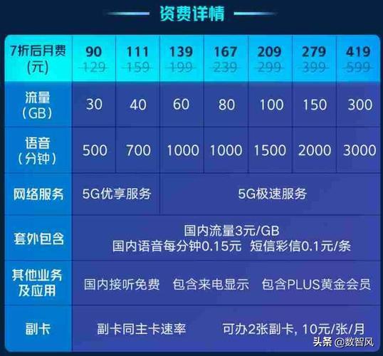 电信好还是移动好？如何选择合适的运营商？