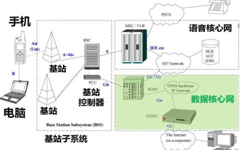 BTS基站：移动通信网络的基石