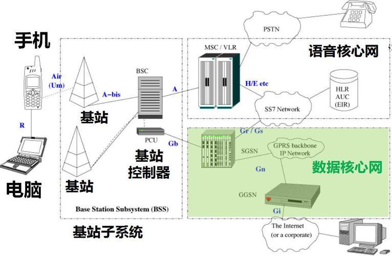 BTS基站：移动通信网络的基石