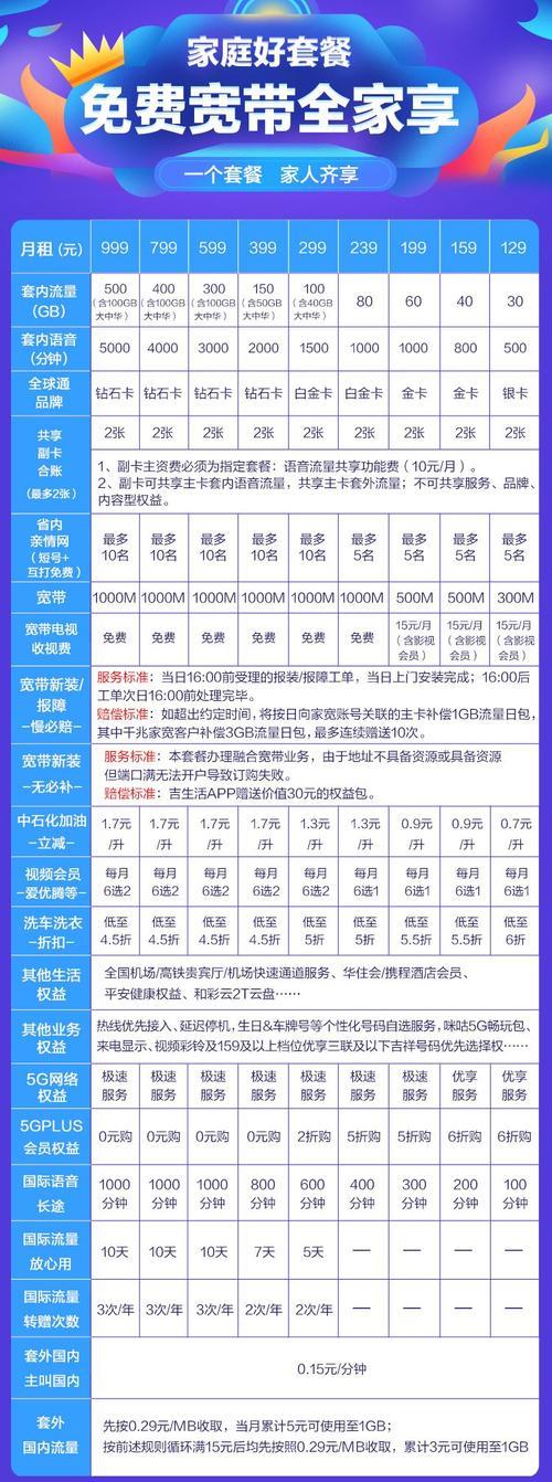 移动套餐流量：如何选择最适合您的套餐？