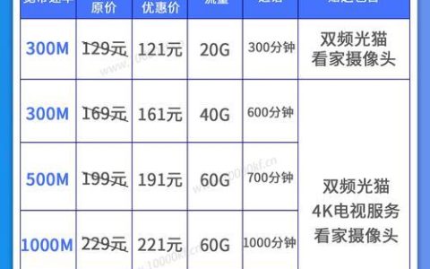 达州广电宽带套餐介绍