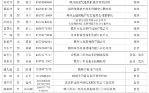 人员通讯录：助力企业高效沟通与协作