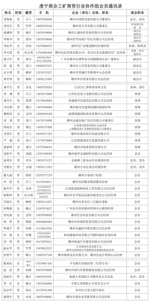 人员通讯录：助力企业高效沟通与协作