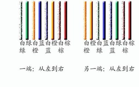 网线的标准：选择网线的正确指南