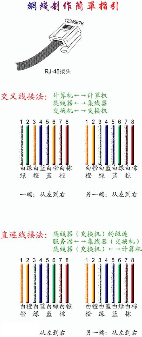 网线的标准：选择网线的正确指南