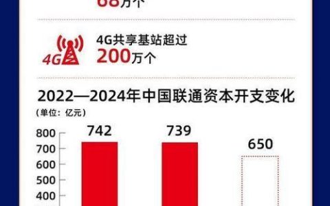 中国联通2023年年报：稳中求进，砥砺前行