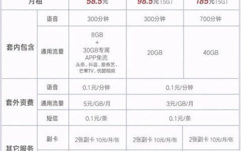 联通零元购机套餐：详细解析和注意事项