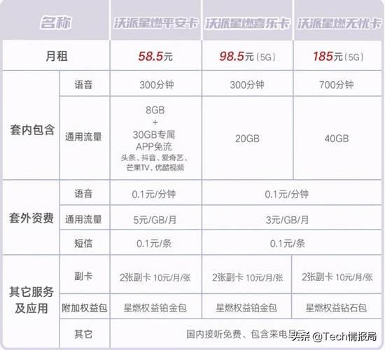 联通零元购机套餐：详细解析和注意事项