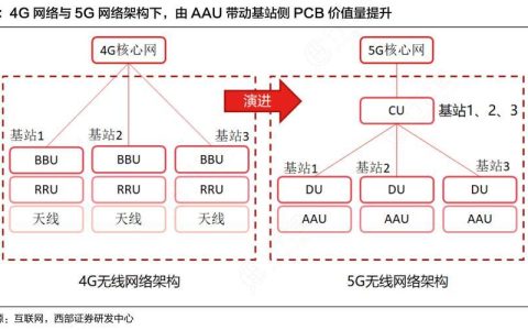 4G网络类型：全面解析