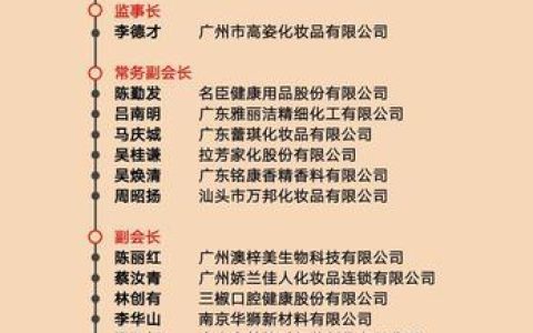 广州商会会长名单通讯录：助力商贸合作，共促繁荣发展