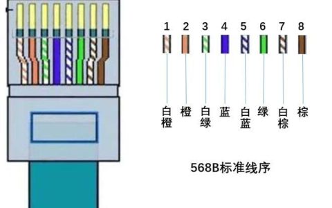 网线分正反头吗？
