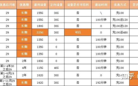 2024手机流量最多的卡：盘点最强性价比套餐