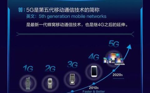5G等于多少？
