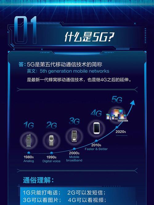 5G等于多少？