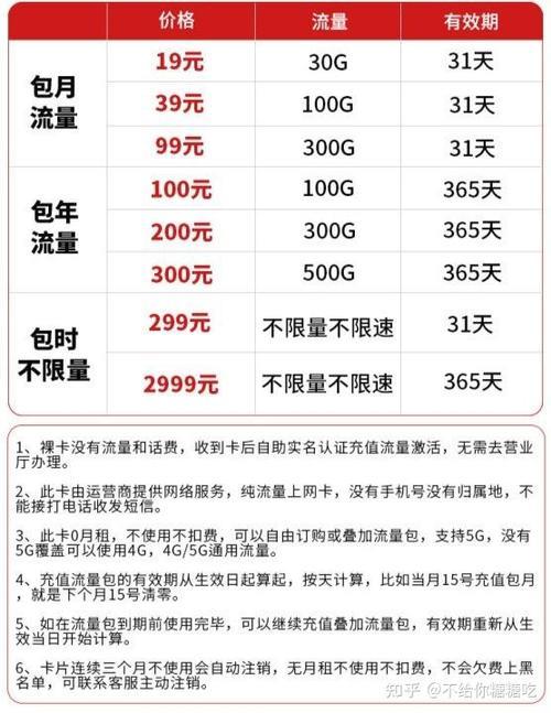 物联网流量卡资费：一文了解多种套餐