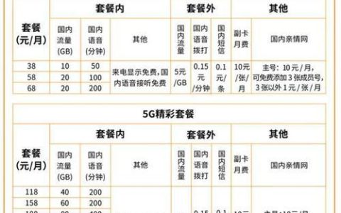 洛阳广电宽带资费：详细套餐及资费介绍