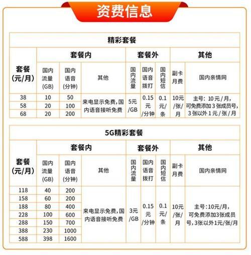 洛阳广电宽带资费：详细套餐及资费介绍