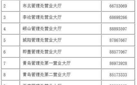 朝阳区公积金电话是多少？