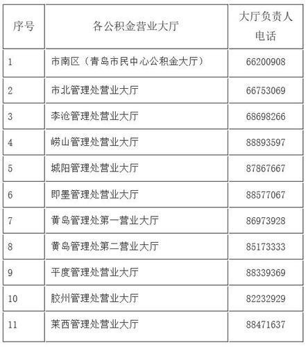 朝阳区公积金电话是多少？
