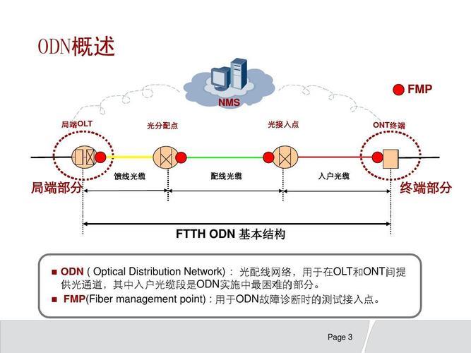 OWI通讯：简介及应用