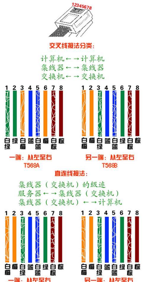 如何连接网线线？