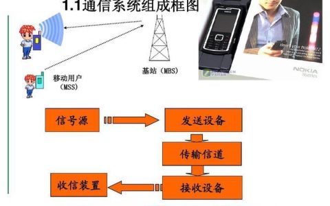 统一通信方案：简化沟通，提升效率
