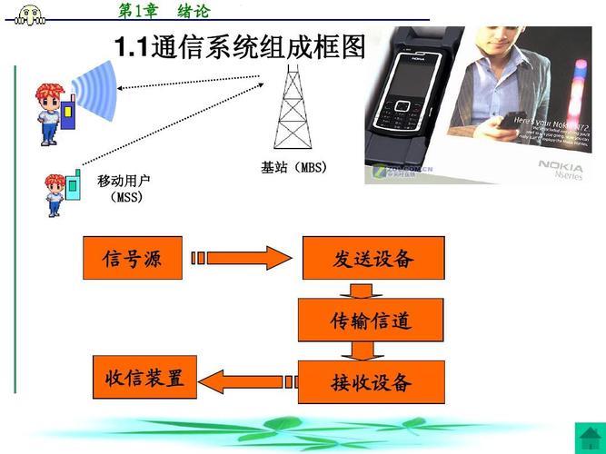 统一通信方案：简化沟通，提升效率