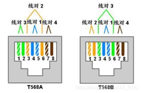 网线接线类型：详解直通线和交叉线