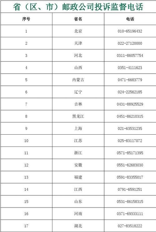 邮政局投诉电话是多少？