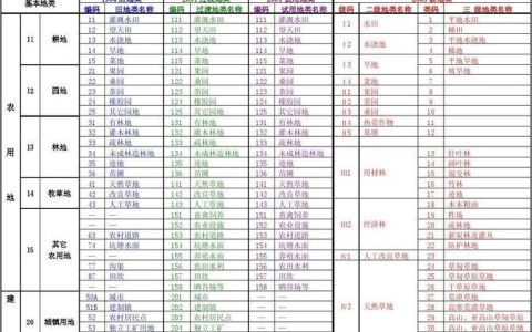 居住地编号：你需要了解的一切